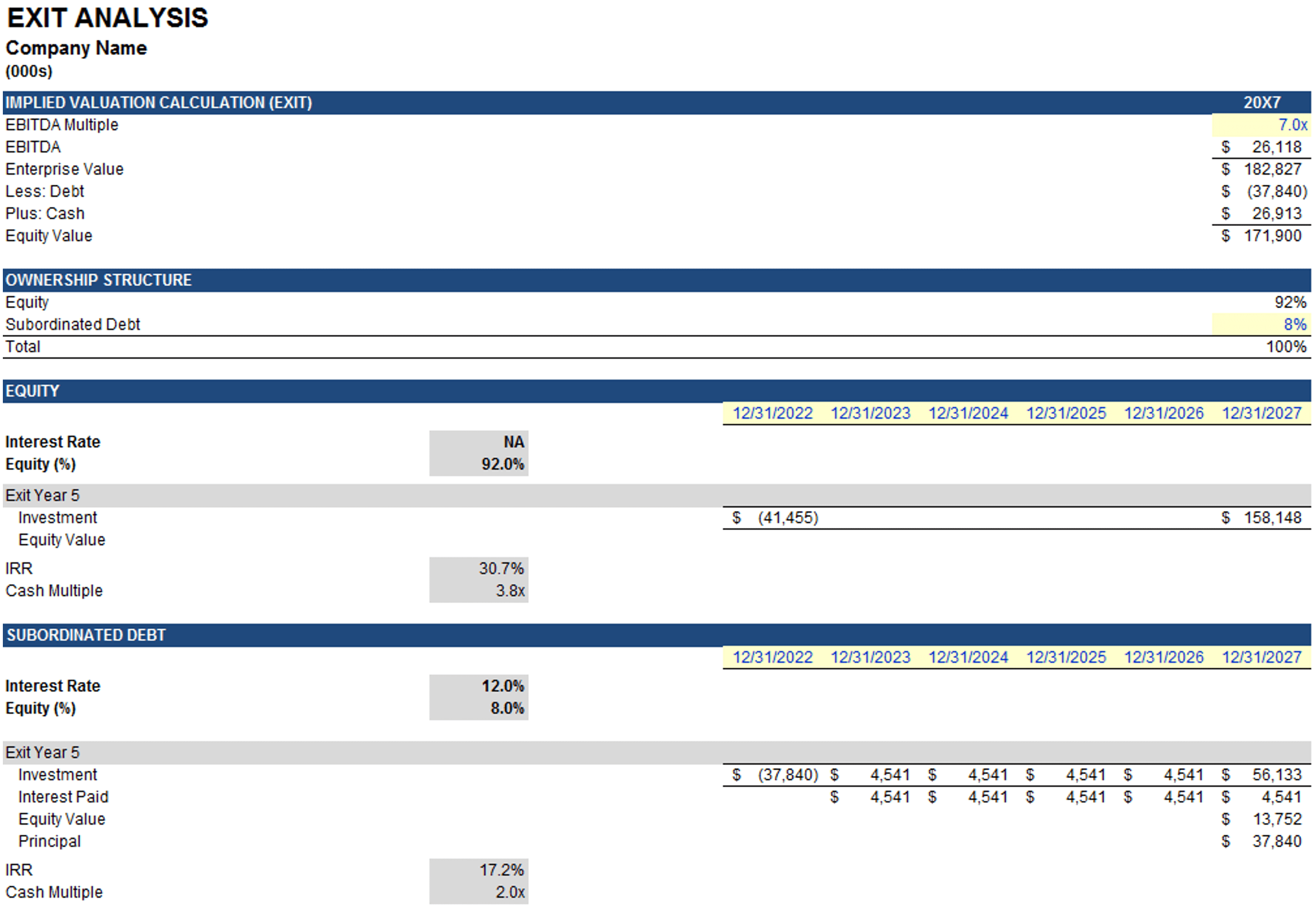 LBO Exit Analysis LBO Exit Analysis